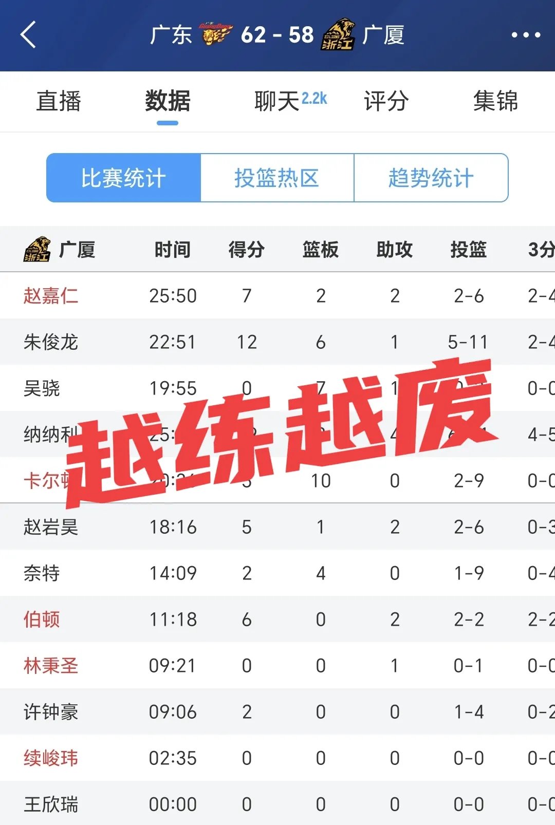 里程碑夜广东宏远队长鼓劲，法国杯关键时刻刷纪录，话题不断，球队文化再被提及(广东宏远十一冠全纪录)-LoL